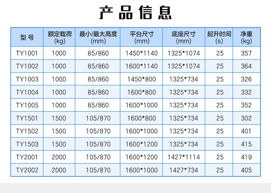 超低液壓升降平臺(tái)