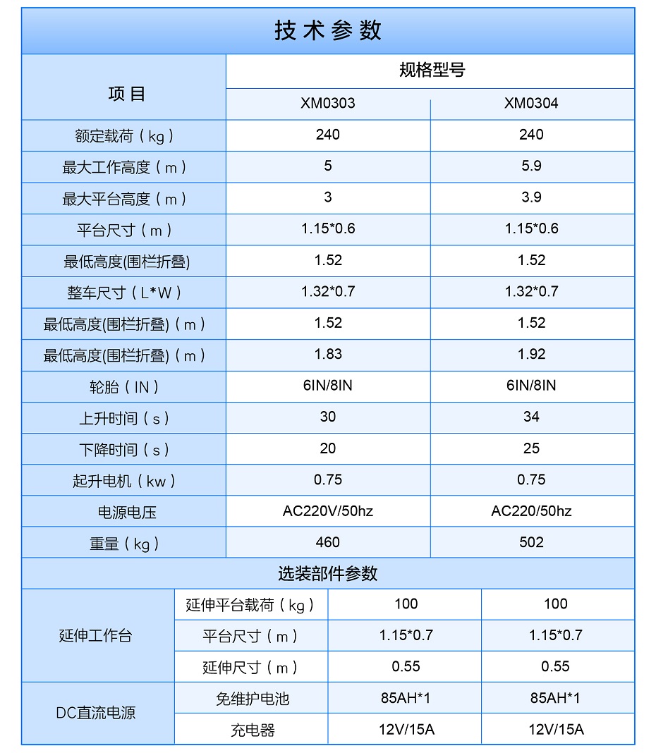 小型高空作業平臺