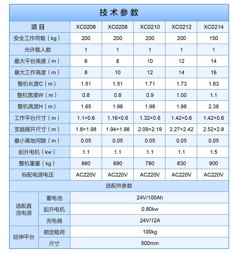 鋁合金高空作業(yè)平臺(tái)